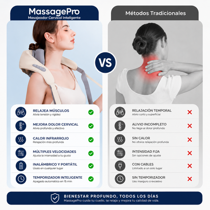 CerviZen® - Dispositivo de Masaje Cervical