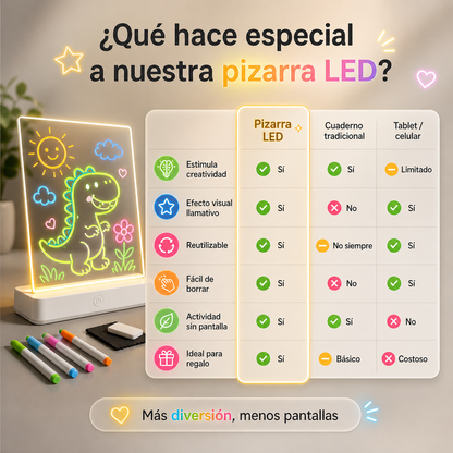 KidsyBoard® - Pizarra LED Mágica