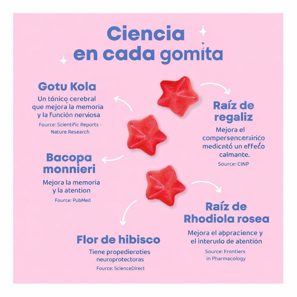 Genius Gummy® - El suplemento que los niños piden solos🍓