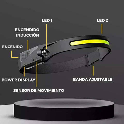 Linterna Frontal LED Recargable con Sensor de Movimiento – 5 Modos de Luz
