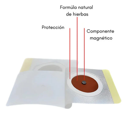 Kit Slim Patch (30 unidades) – Adelgazante + Anti Ansiedad